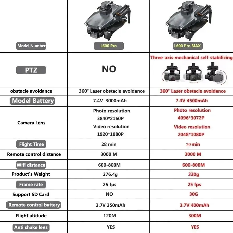 L600 PRO MAX GPS Drone Profess - Rc Helicopter Electric reseña y precio
