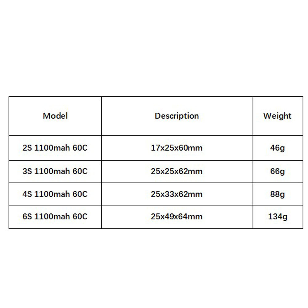 GNB 1100mAh 2S 3S 4S 6S 60C/12 - Rc Helicopter Battery reseña y precio